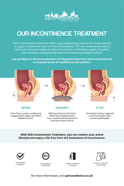image of how urge incontinence Doncaster treatment works