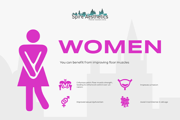 Benefits of EMS Female Urinary Incontinence Device Doncaster