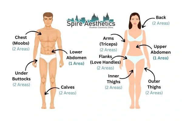 Cryolipolysis Prices Doncaster