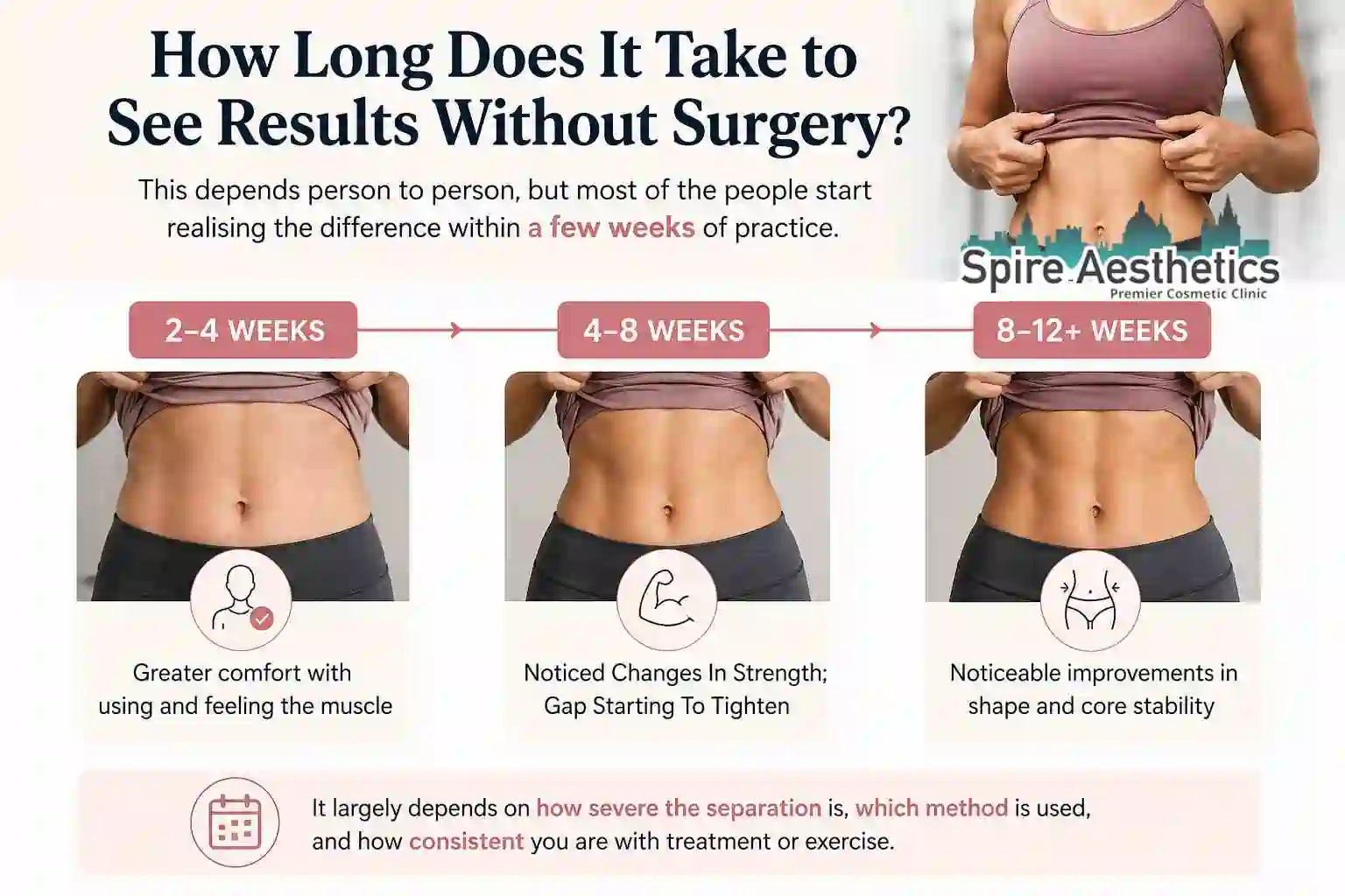 How Long Does It Take to See Results Without Surgery Doncaster?